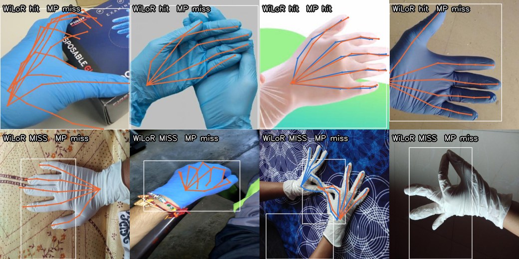Eight photos of gloved hands with annotated and predicted boxes. Top row: WiLoR detections. Bottom row: misses.